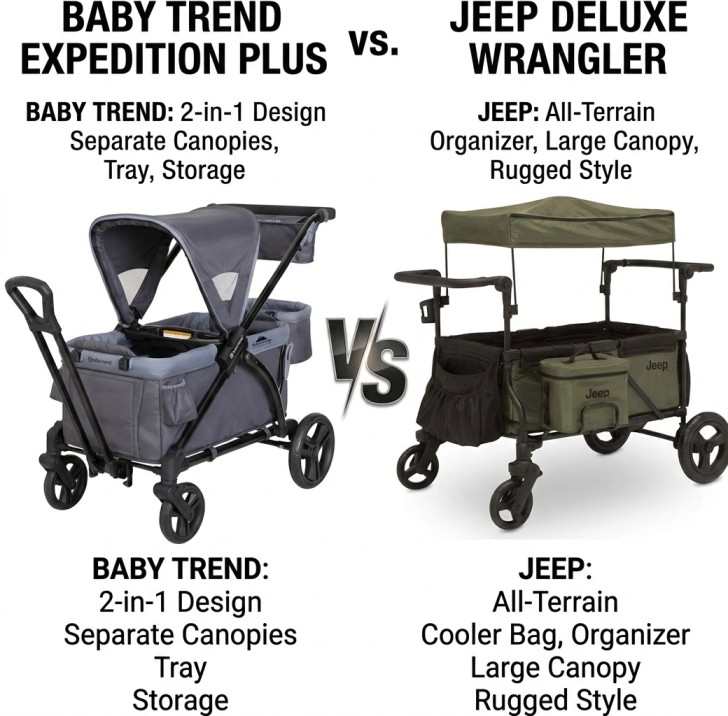 Baby Trend Expedition 2-in-1