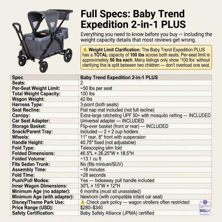 Baby Trend Expedition 2-in-1