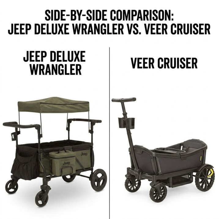 Jeep Deluxe Wrangler vs Veer Cruiser