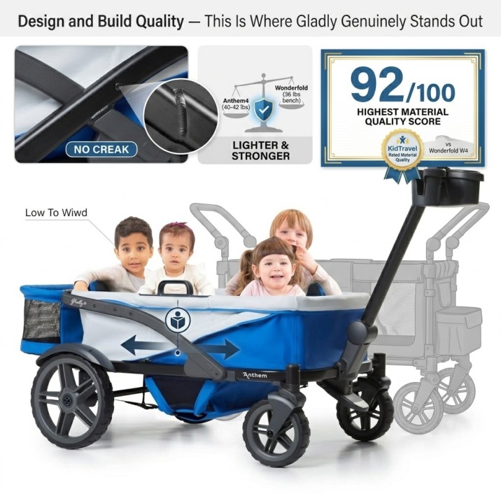 Best Children Wagons