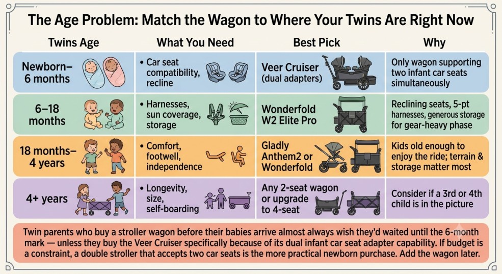 Best Stroller Wagon for Twins