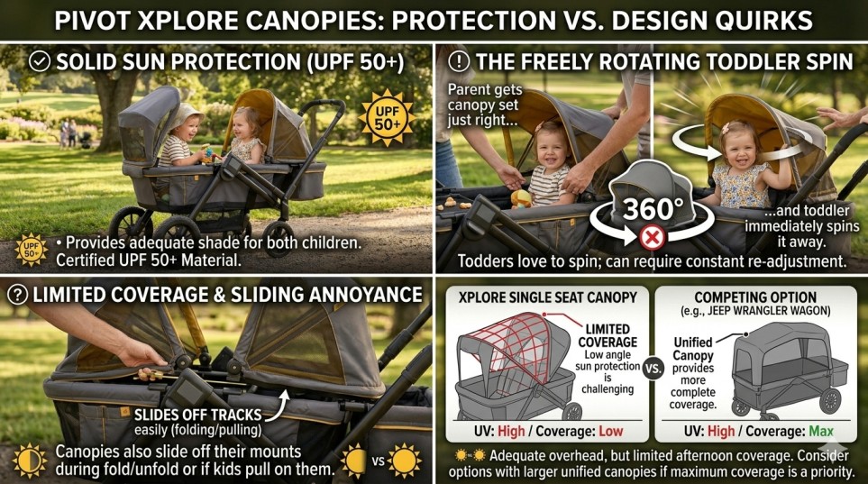 Best Children Wagons