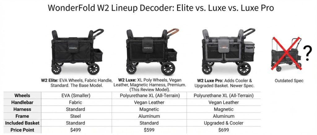 WonderFold W2 Luxe Stroller Wagon Review