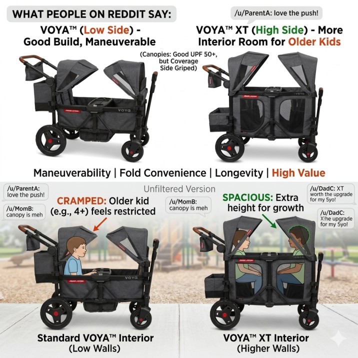 Best Children Wagons
