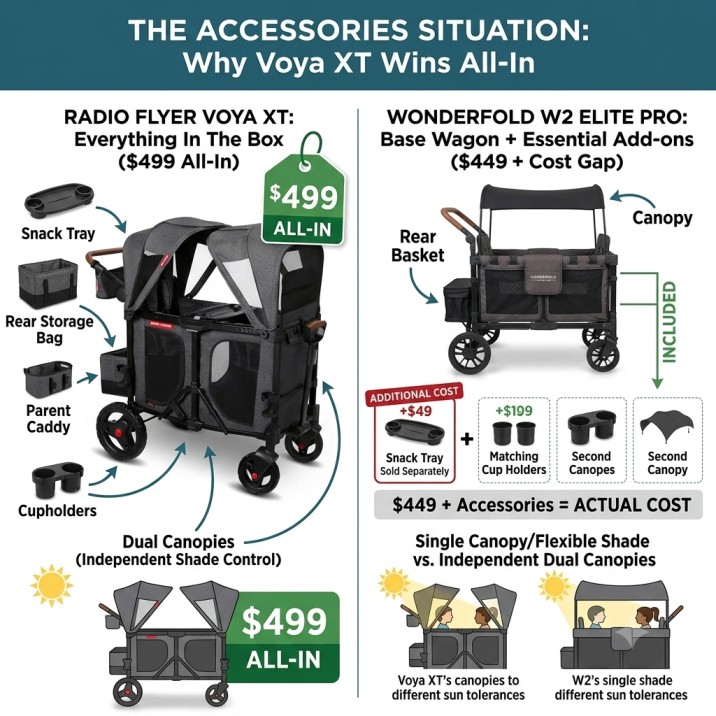 Radio Flyer Voya vs. Wonderfold