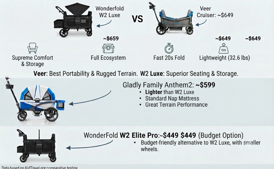 WonderFold W2 Luxe Stroller Wagon Review