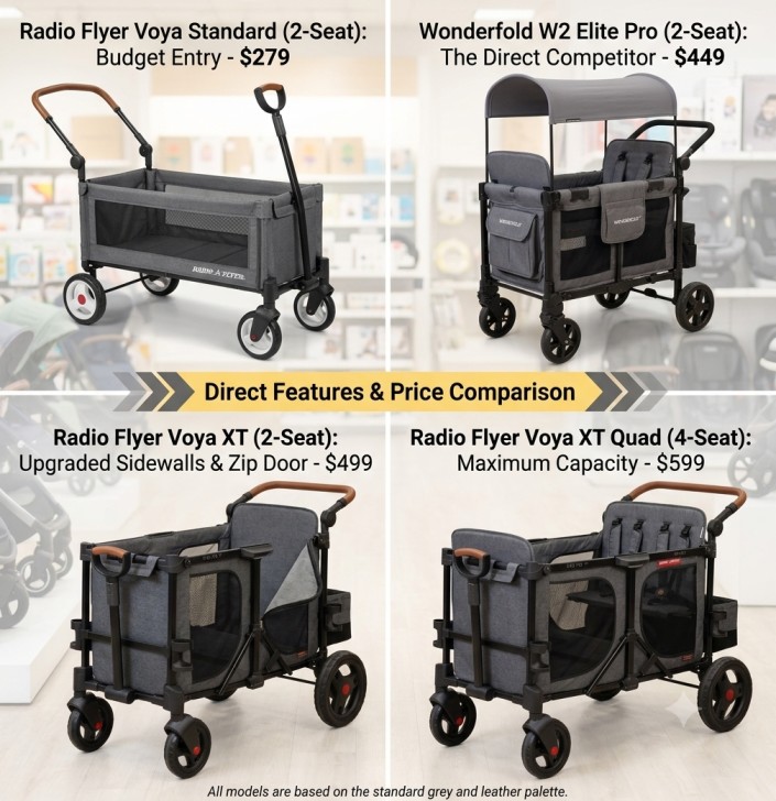 Radio Flyer Voya vs. Wonderfold
