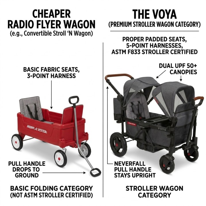 Best Children Wagons