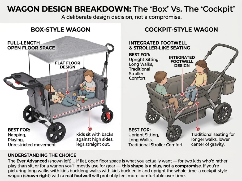 Ever Advanced Foldable Wagon Review