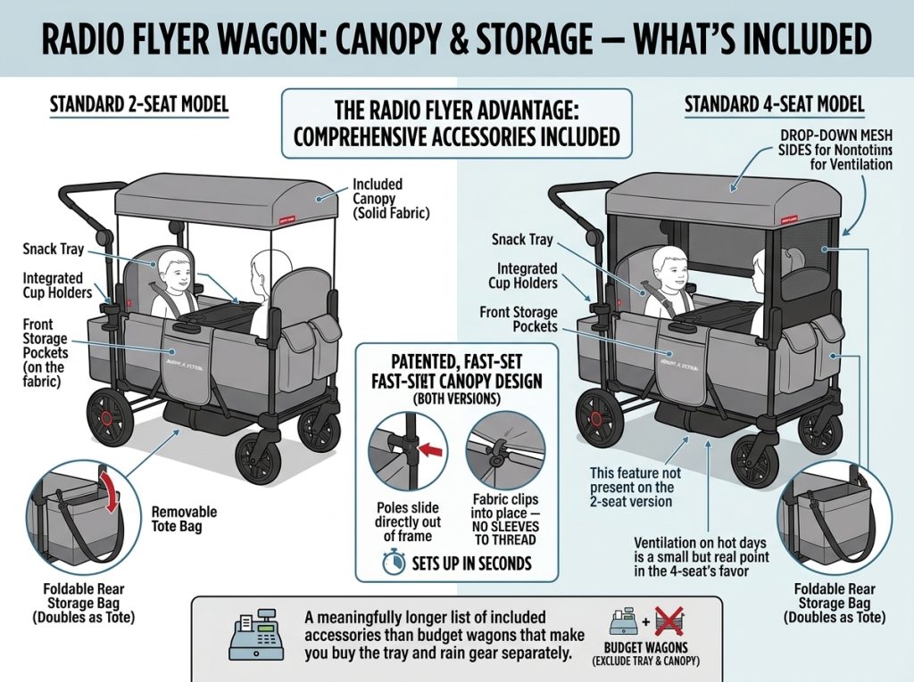 Radio Flyer Pathfinder Stroller Wagon Review