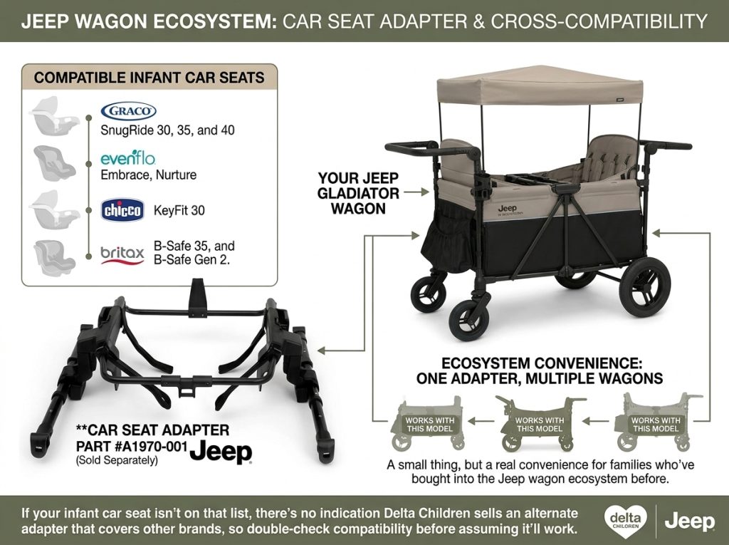 Jeep Gladiator 4-Seater Stroller Wagon