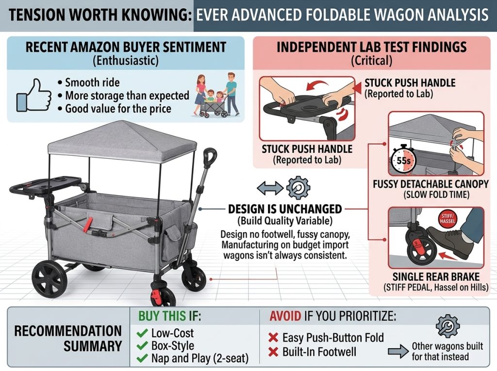 Ever Advanced Foldable Wagon Review