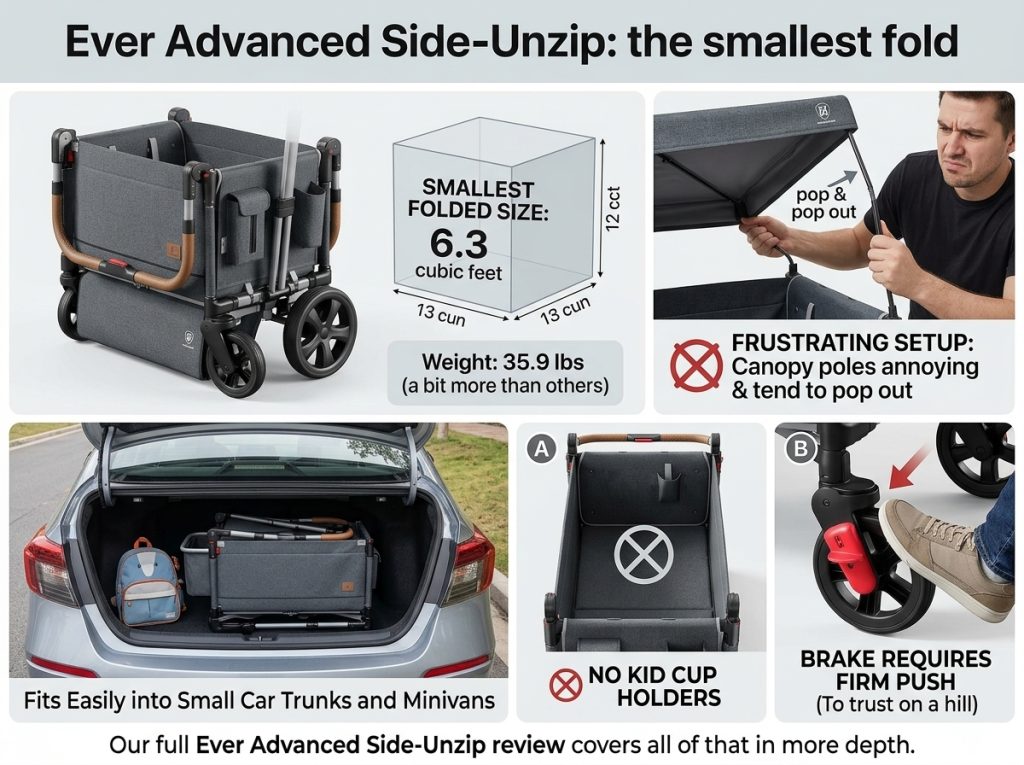 Best Compact & Lightweight Stroller Wagons