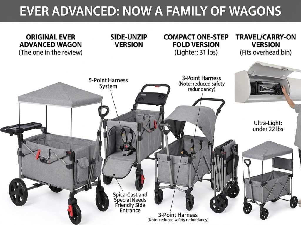 Ever Advanced Foldable Wagon Review