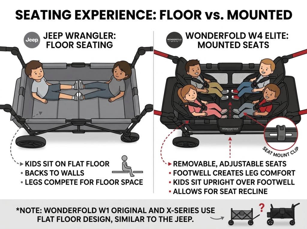 Jeep Wrangler vs WonderFold