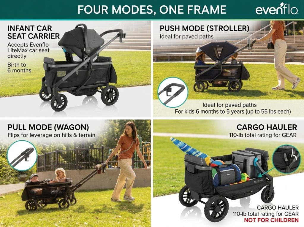 Best Children Wagons