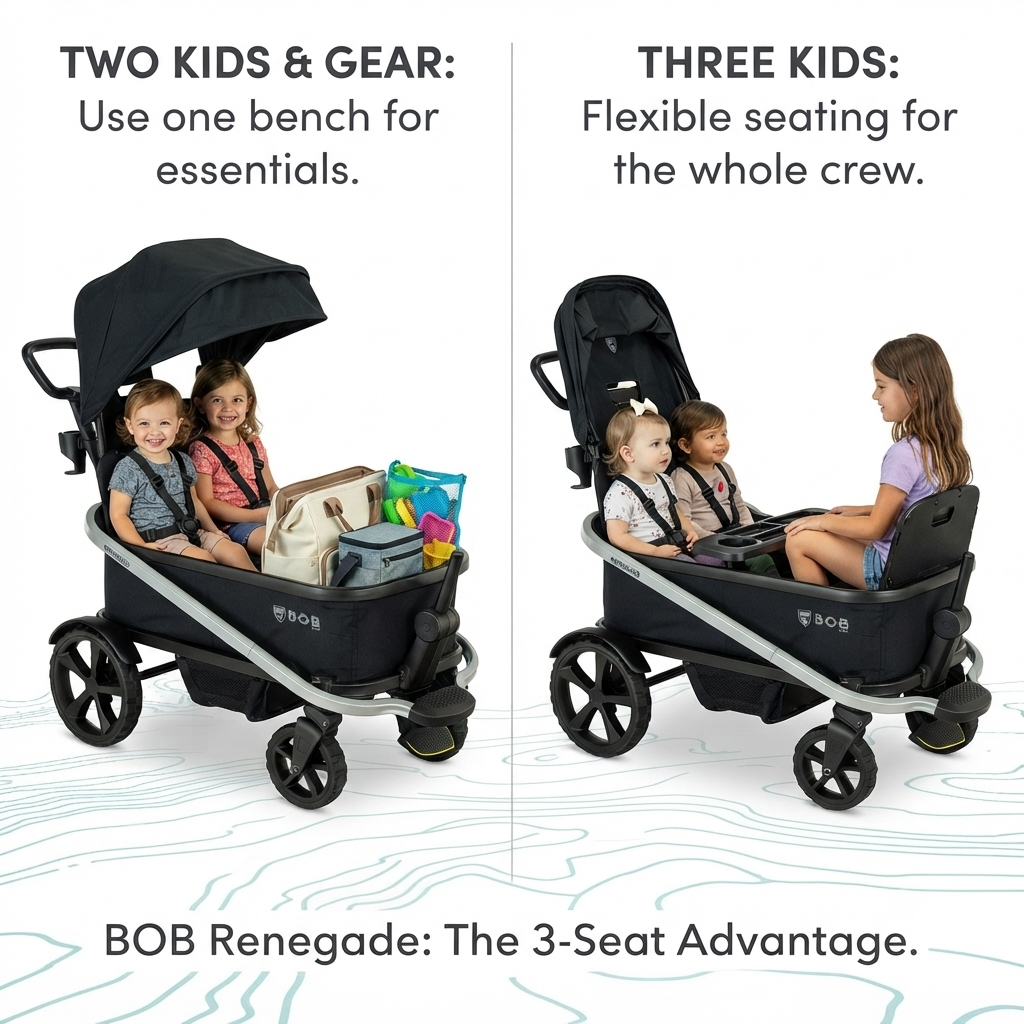 BOB Renegade Wagon Review