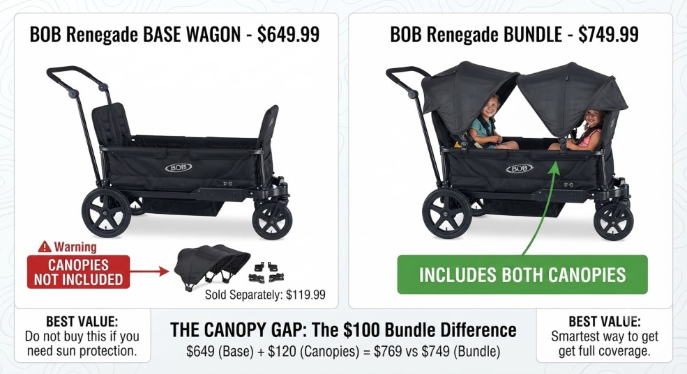 BOB Renegade Wagon Review