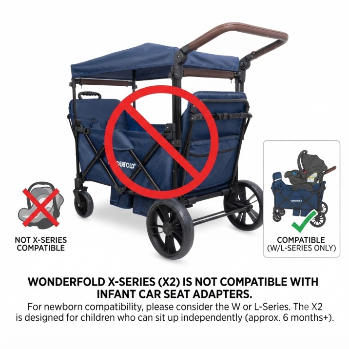Best Children Wagons
