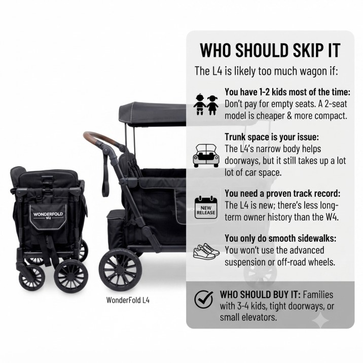 WonderFold L4 Quad Stroller Wagon Review