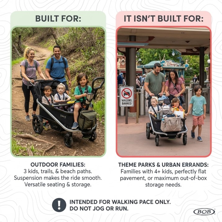 BOB Renegade Wagon Review