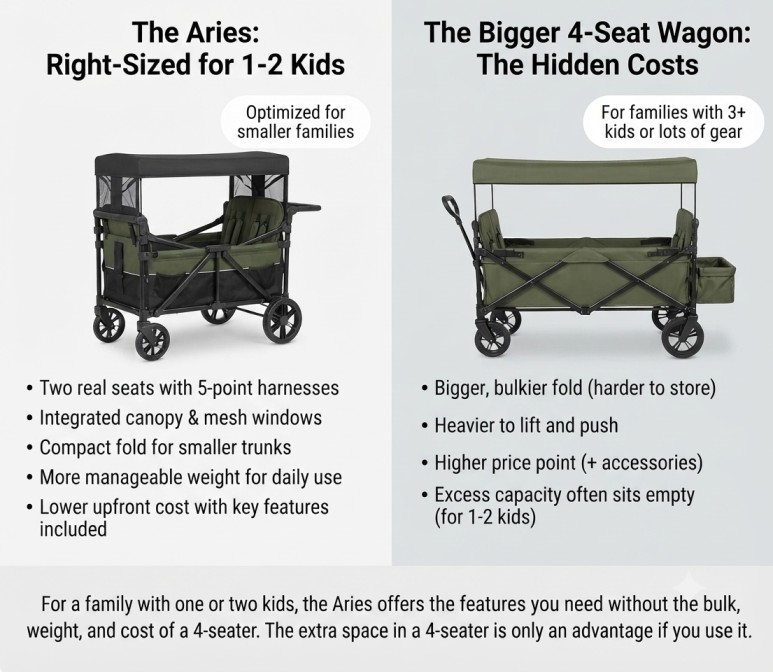 Best Children Wagons