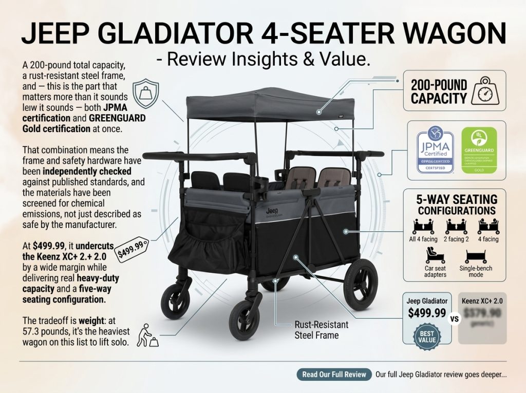 Best Children Wagons