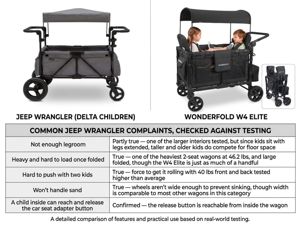 Jeep Wrangler vs WonderFold