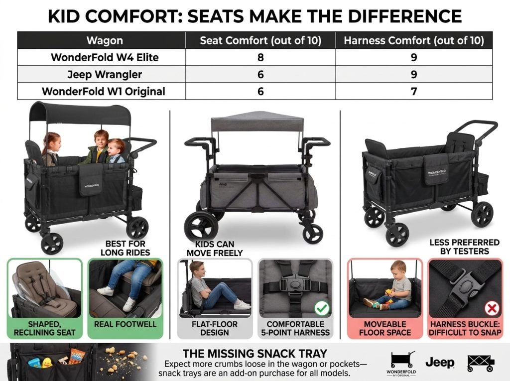 Jeep Wrangler vs WonderFold