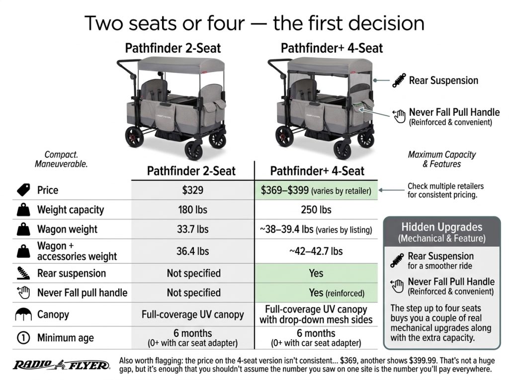 Radio Flyer Pathfinder Stroller Wagon Review