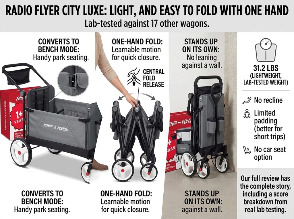 Best Compact & Lightweight Stroller Wagons