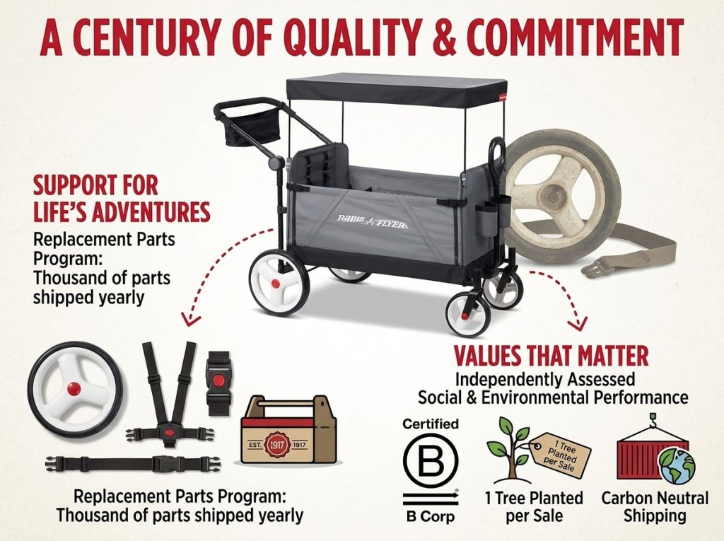 Radio Flyer City Luxe Stroll 'N Wagon