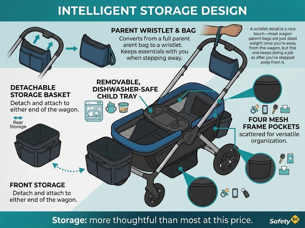 Safety 1st Summit Wagon Stroller Review