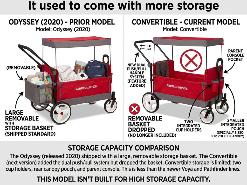 Radio Flyer Convertible Stroller Wagon Review