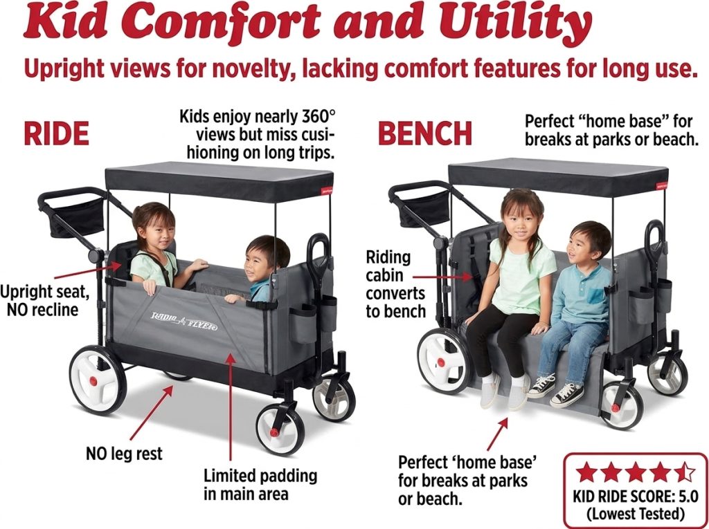 Radio Flyer City Luxe Stroll 'N Wagon