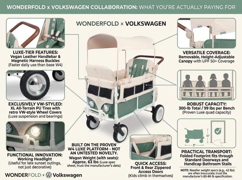 WonderFold VW4 Volkswagen Special Edition Review