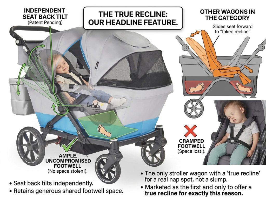 Best Children Wagons