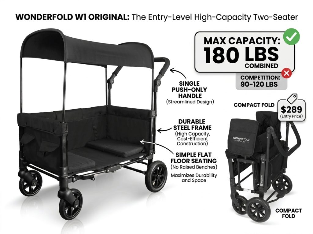 Best Children Wagons
